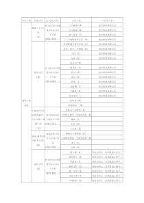 路桥工程分部分项划分表