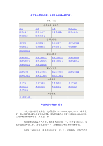 掀开外企的红内裤(外企职场情感心路历程)