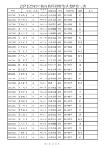 会泽县XXXX年特岗教师招聘笔试成绩登记表(公告)