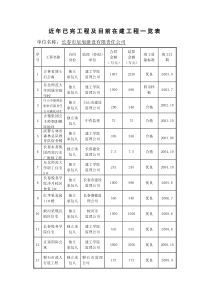 近年已完工程及目前在建工程一览表