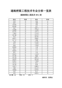 道路桥梁工程技术专业分班一览表