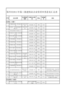 郑州市XXXX年第三批建筑业企业资质审查意见汇总表