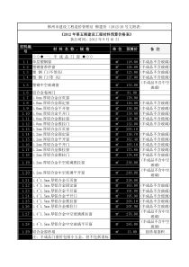 郴州建设工程管理站XXXX年笫五期建设工程材料预算价格表