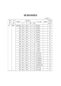 钻探工程基本分析结果登记表