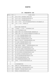 高速公路房建工程用表