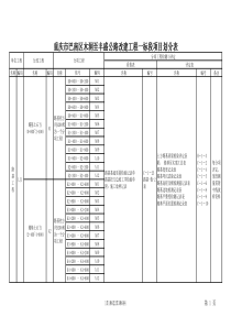 重庆市巴南木洞至丰盛公路改建工程项目划分表