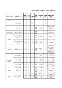 重庆市建设工程文件归档内容一览表