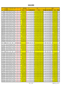 钻孔扩底灌注桩结算工程量统计表实例