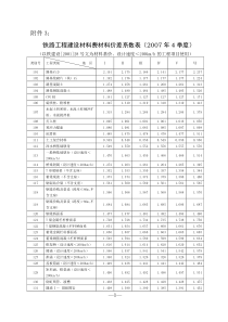 铁路工程建设材料费材料价差系数表