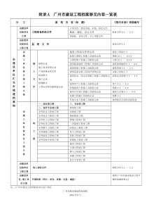 附录A 广州市建筑工程档案档案移交内容一览表