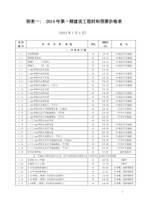 附表一;XXXX年郴州第1期建设工程材料预算价格表