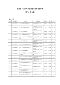 陕西省“13115”科技创新工程项目排序表