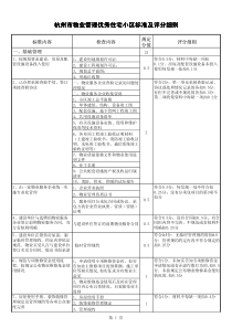 杭州市物业管理优秀住宅小区标准及评分细则