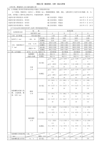 隐蔽工程(基础浇前、支模)签证记录表及说明