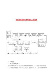 项目经理部的职责和相关工程报表