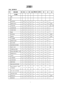 预算分析表中国西部花卉博览园三星级宾馆装饰工程