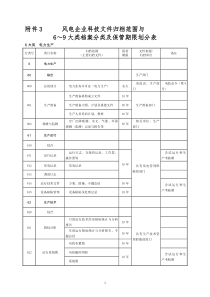 风电项目工程文件档案分类及保管期限划分表