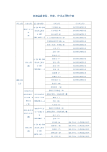 高速公路单位、分部、分项工程划分表