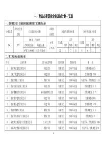 龙岩市建筑业企业改制计划一览表