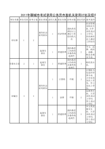 公务员聊城招聘职位