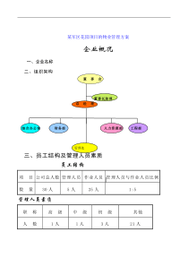 某军区花园项目的物业管理方案