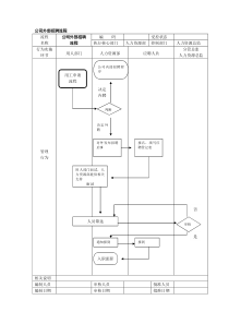 公司外部招聘流程