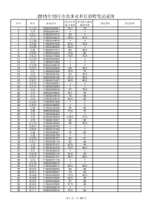 六盘水市XXXX年10月面向社会公开招聘市直事业单位工作