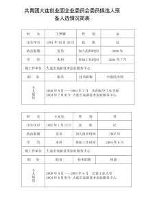 共青团大连创业园企业委员会委员候选人预备人选情况简表