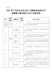 关于公开招聘局属事业单位人员的函