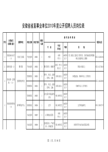 公开招聘人员岗位表