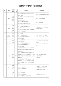 冠捷科技集团招聘信息