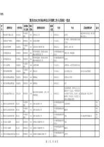 凯里市X年事业单位公开招聘工作人员职位一览表