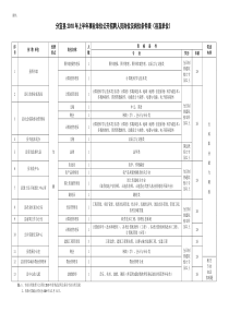 分宜县XXXX年上半年事业单位公开招聘人员岗位及岗位条件表（