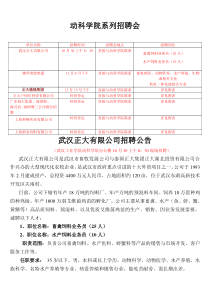 动科学院系列招聘会