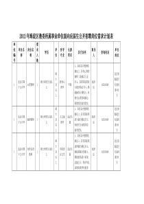 区教委所属事业单位面向应届生公开招聘岗位需求计划