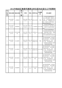 区教委所属事业单位面向应届生公开招聘岗位需求计划