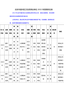 北京市通州区卫生局事业单位XXXX年招聘职位表