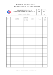 某物业公司工程部作业指导书（DOC 139页）