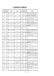 华北科技学院2017年公开招聘计划表