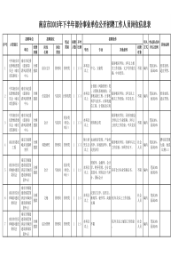 单位公开招聘工作人员岗位信息表(改)