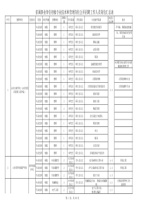 单位初级专业技术和管理岗位公开招聘工作人员岗位汇