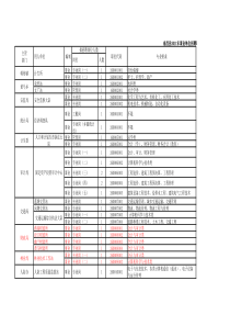 南昌县XXXX年度事业单位集中公开招聘