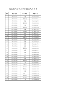 南昌铁路公安局参加面试人员名单1