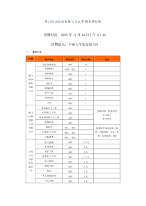 厦门钨业股份有限公司在中南大学招聘