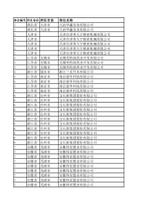 参会单位招聘信息汇总-1112