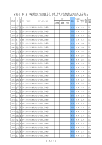 及进入面试人员名单公示电子表格