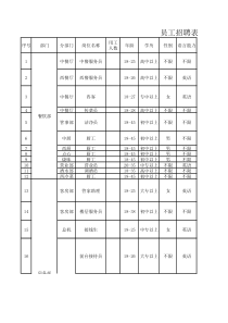 员工招聘表