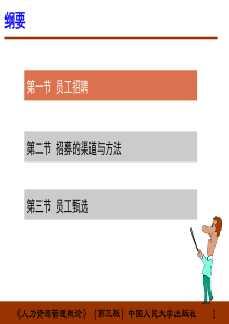 员工招聘（PPT69页)