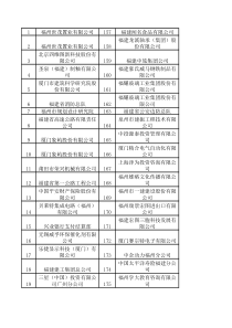 周六 福大招聘会公司名单