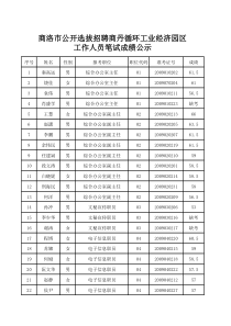 商洛市公开选拔招聘商丹循环工业经济园区